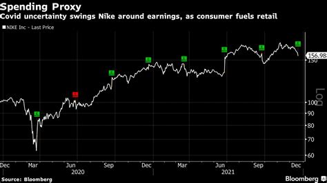 bloomberg Nike stock